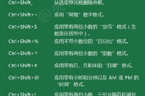 要经常操作office的你必须要掌握的快捷键大全