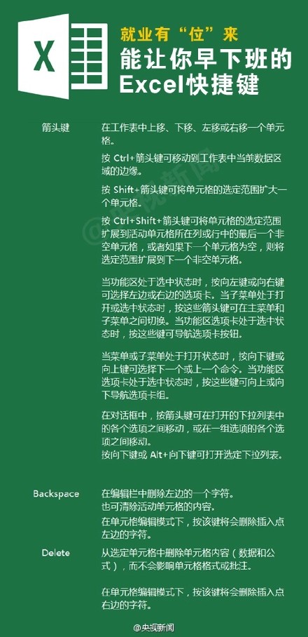 office快捷键大全整理